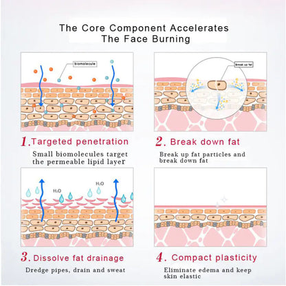 Mopoyat Cellulite Cream™️ - The Ultimate Care for Your Skin